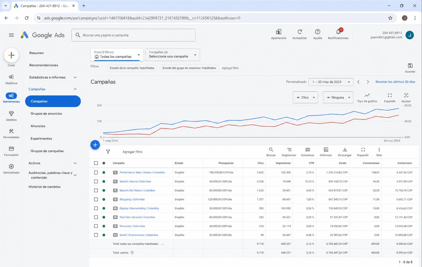 Campañas de Google Ads